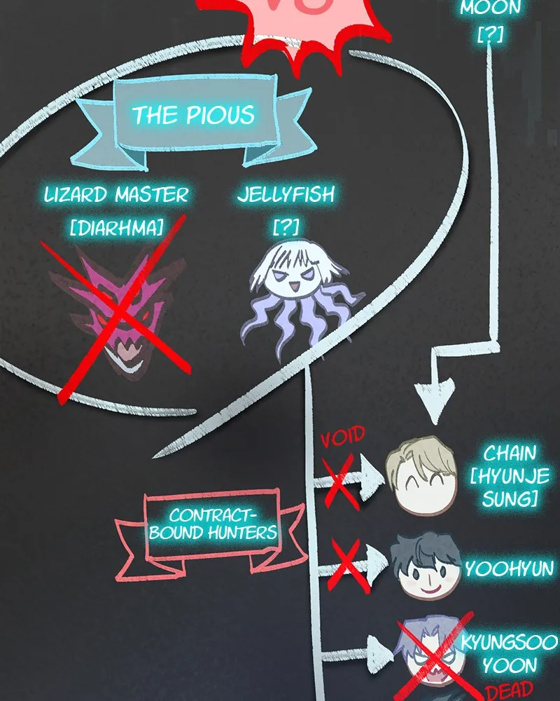 Read My S-Class Hunters chapter 103 image 13 on Lezhin