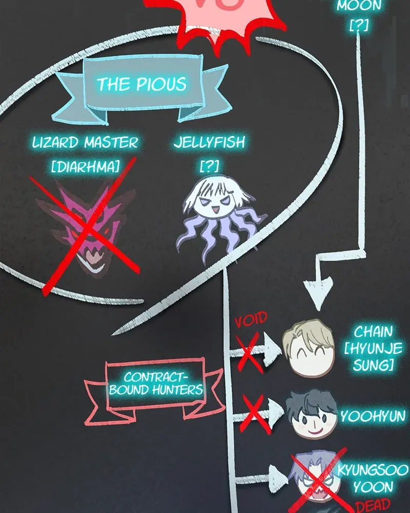 Read My S-Class Hunters chapter 103 image 13 on Lezhin
