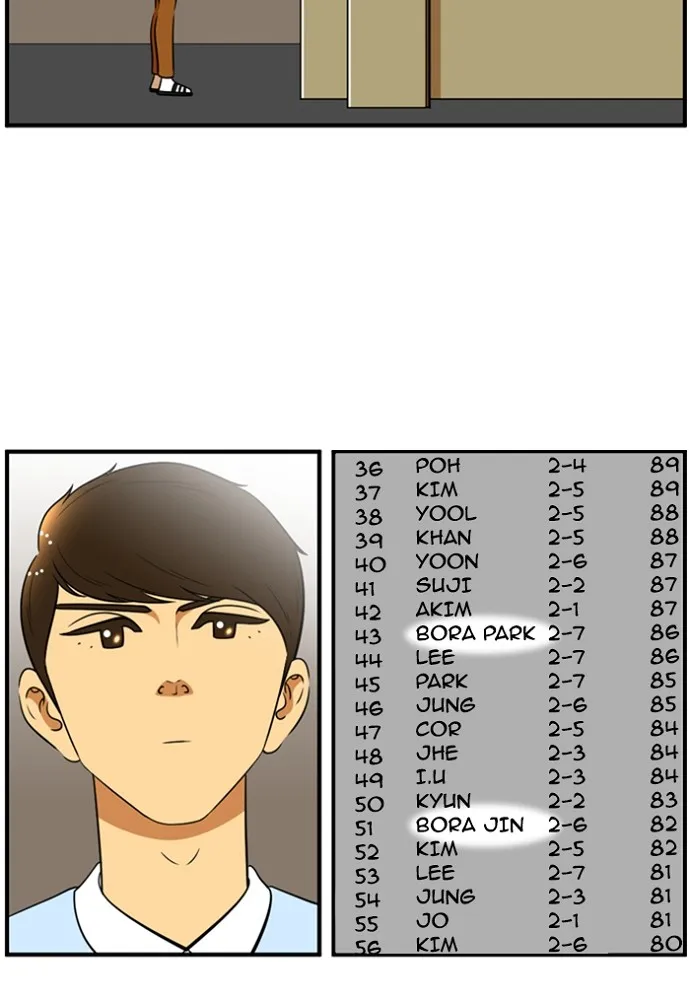 Read New Normal: Class 8 chapter 130 image 29 on Lezhin