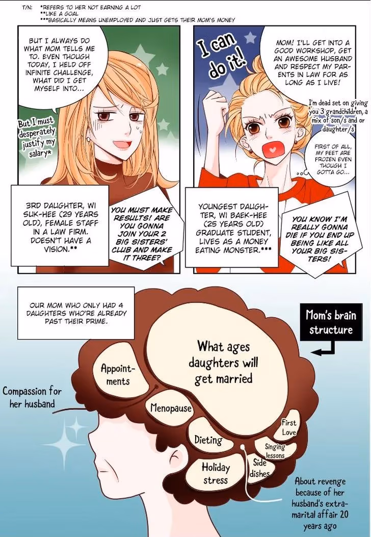 Read Omangwa Nangman chapter 1 image 8 on Lezhin