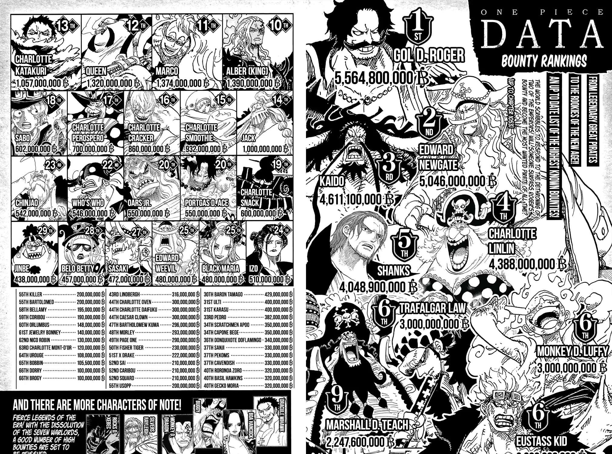 Read One Piece (Colored) chapter 1053.4 image 7 on Lezhin