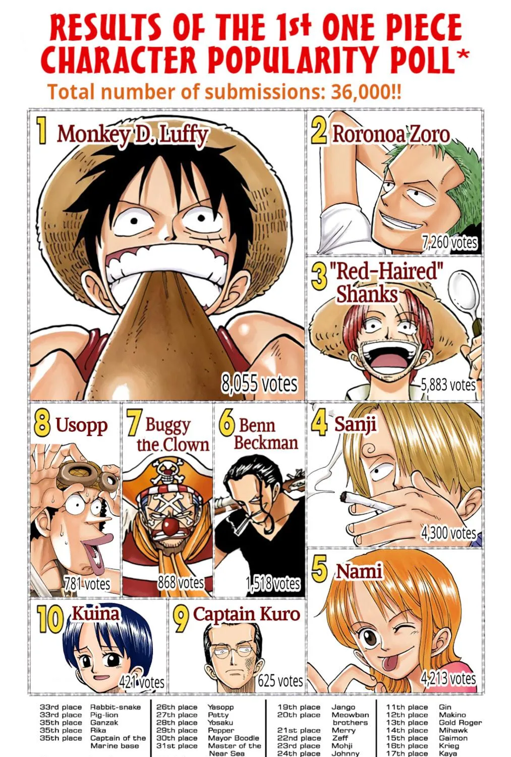 Read One Piece (Colored) chapter 60 image 38 on Lezhin