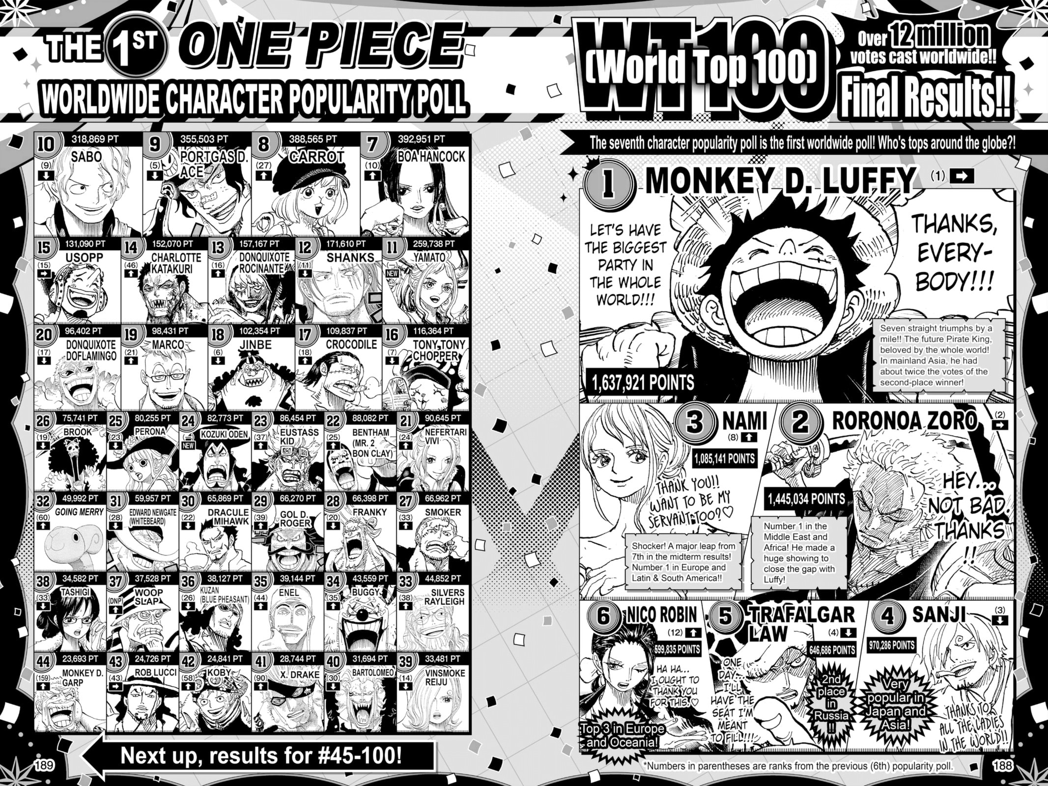 Read One Piece (Colored) chapter 1004 image 20 on Lezhin