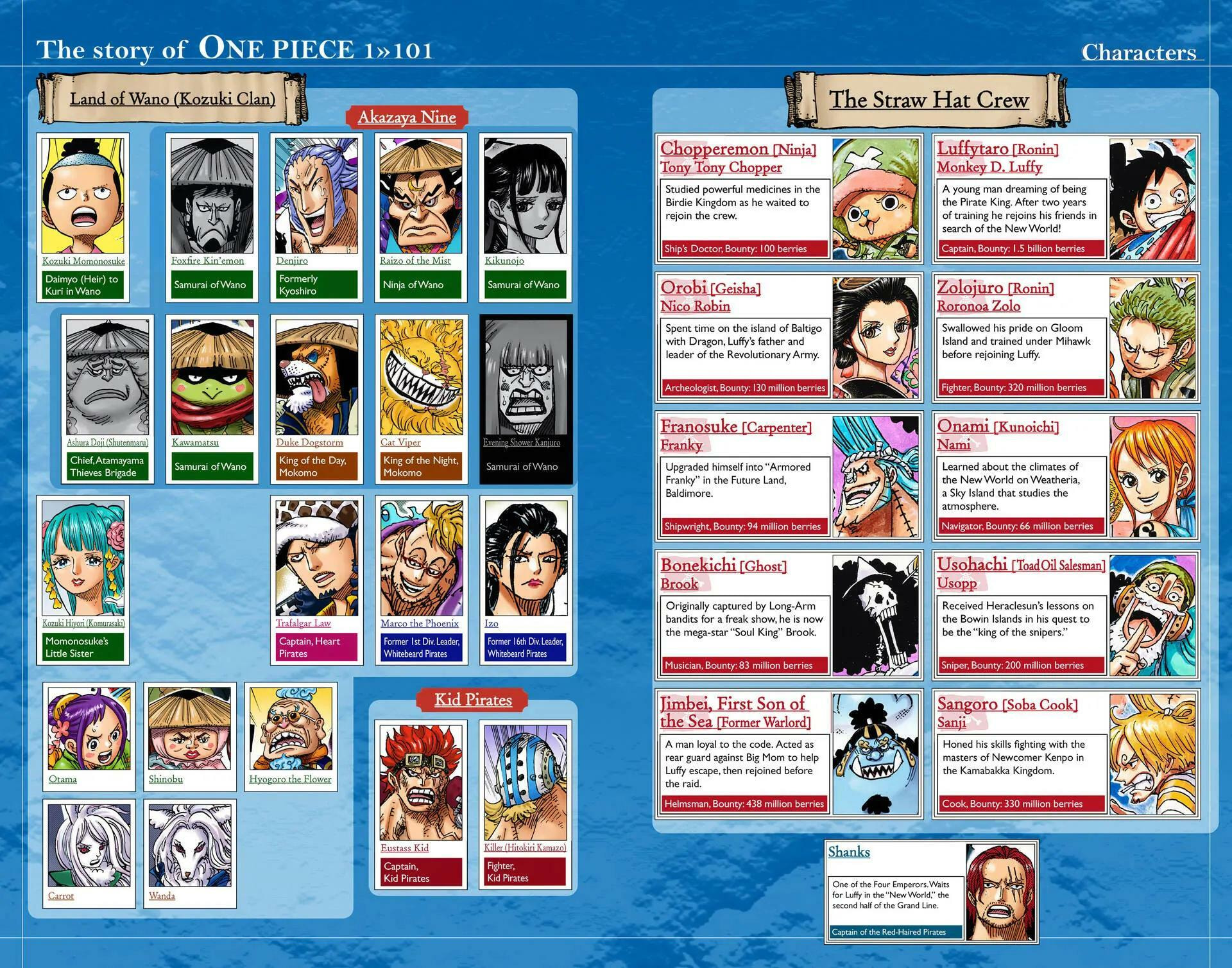 Read One Piece (Colored) chapter 1016 image 2 on Lezhin