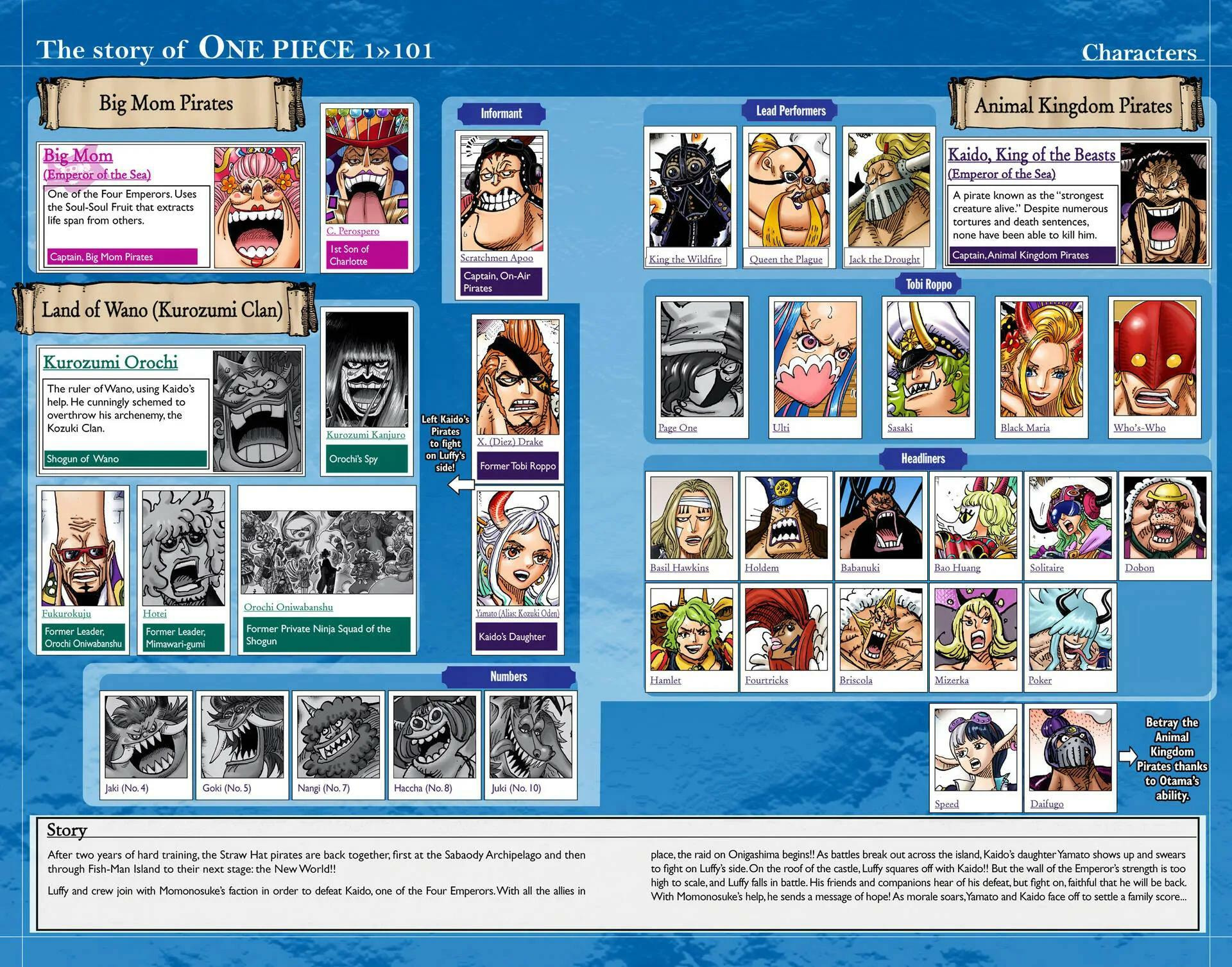 Read One Piece (Colored) chapter 1016 image 3 on Lezhin