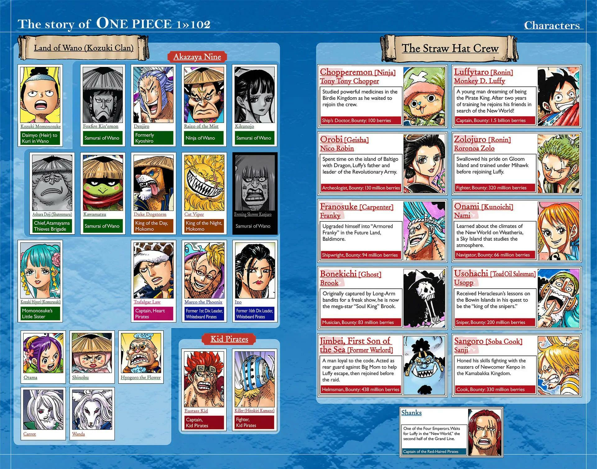 Read One Piece (Colored) chapter 1026 image 2 on Lezhin