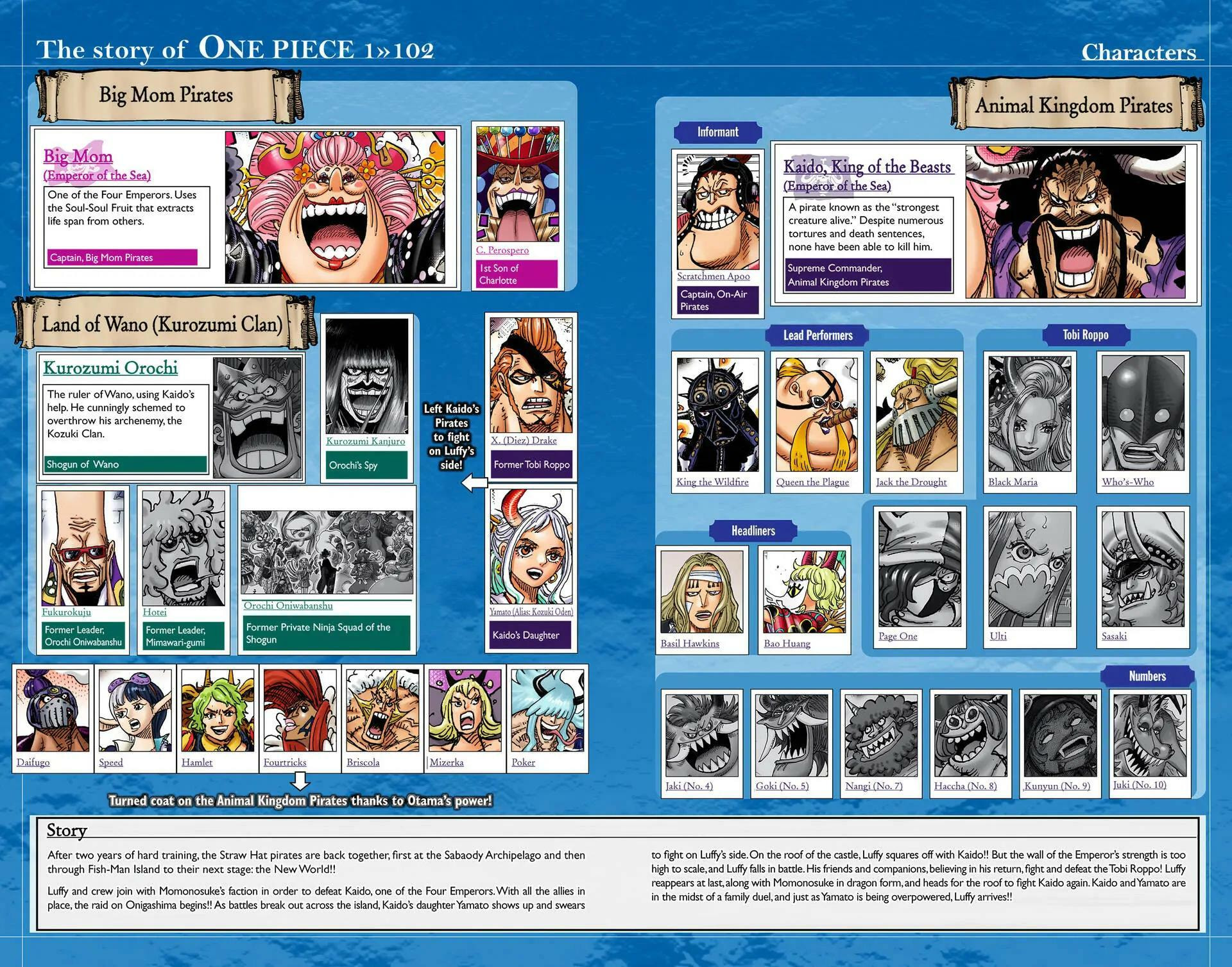 Read One Piece (Colored) chapter 1026 image 3 on Lezhin