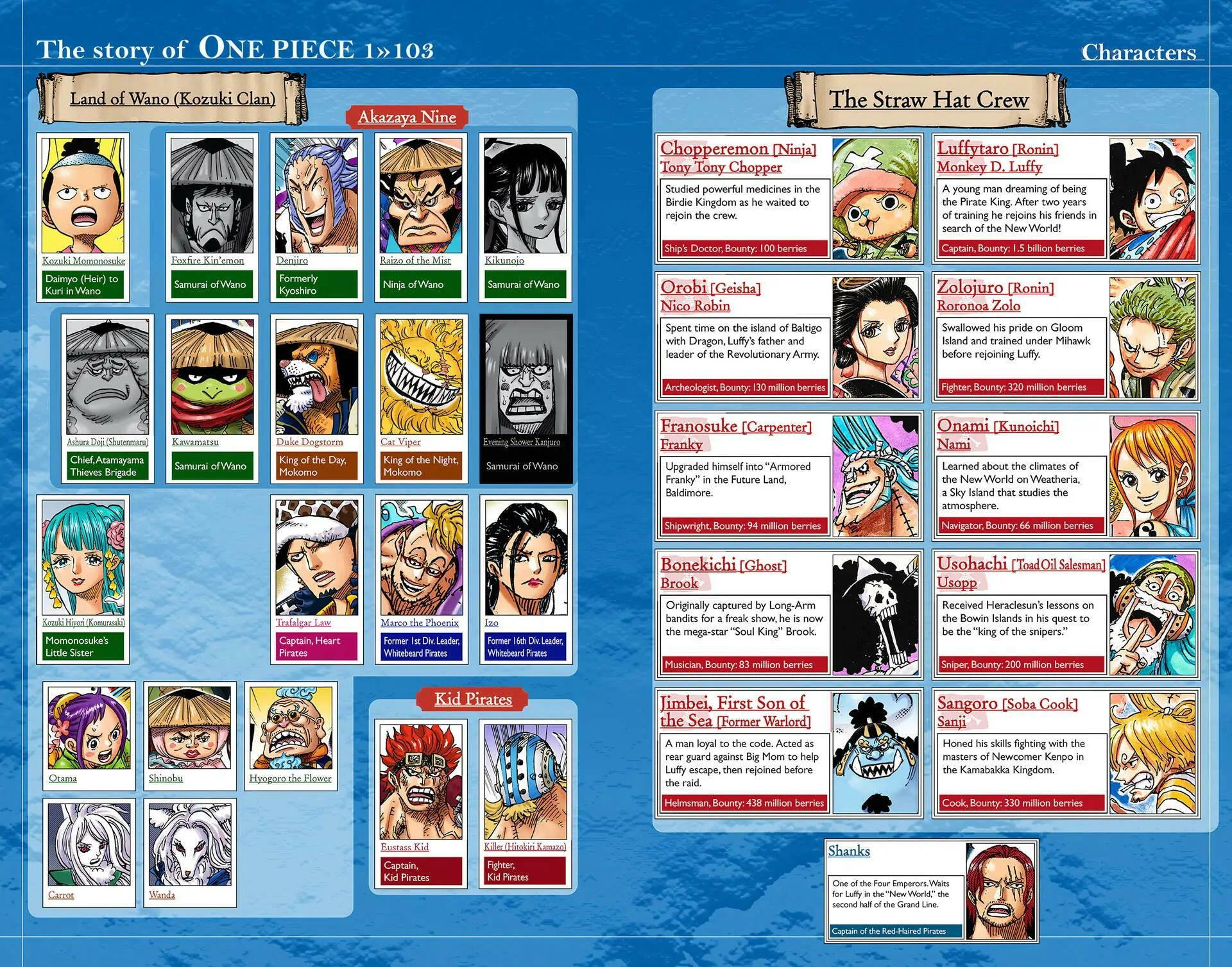 Read One Piece (Colored) chapter 1036 image 2 on Lezhin