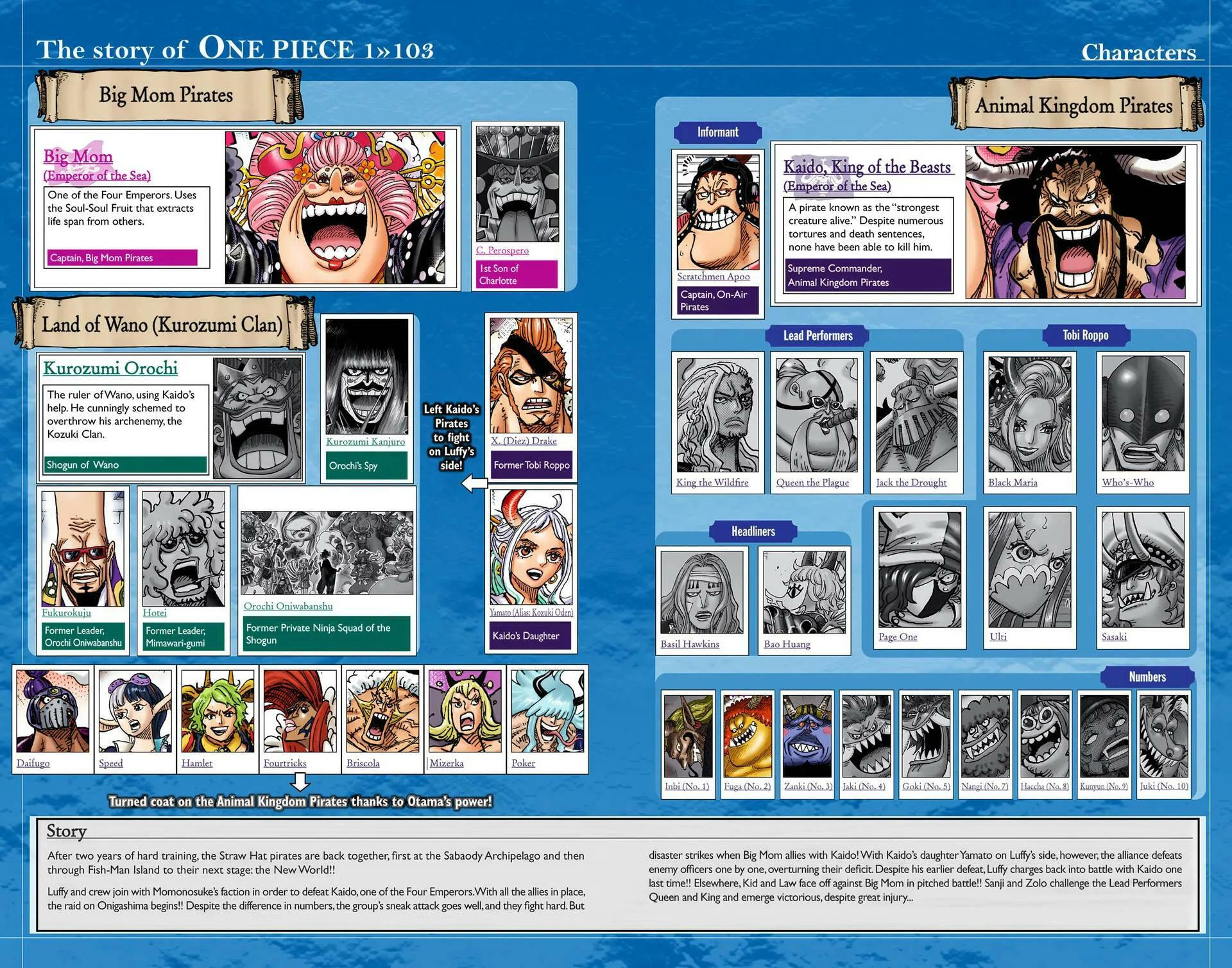 Read One Piece (Colored) chapter 1036 image 3 on Lezhin