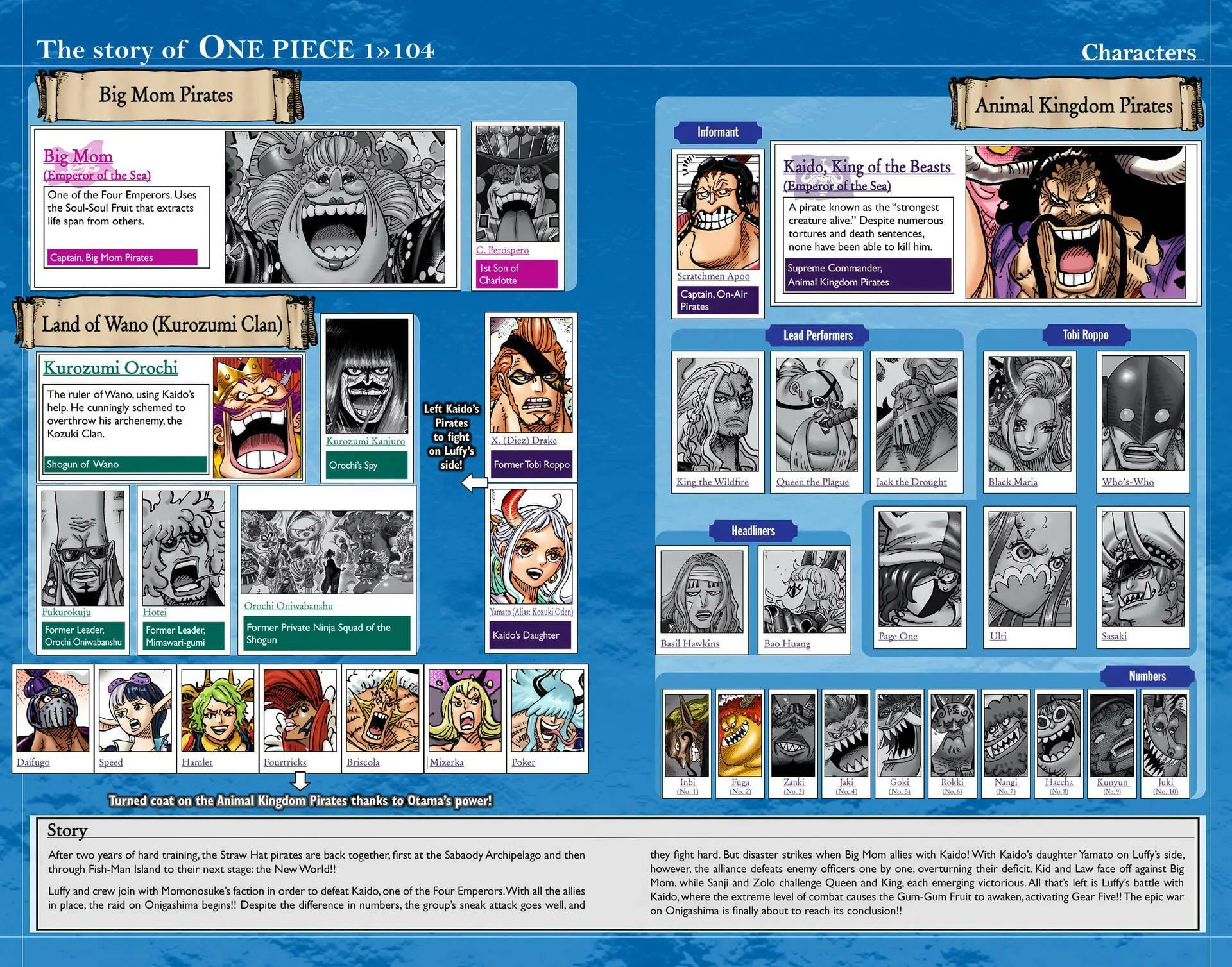 Read One Piece (Colored) chapter 1047 image 3 on Lezhin