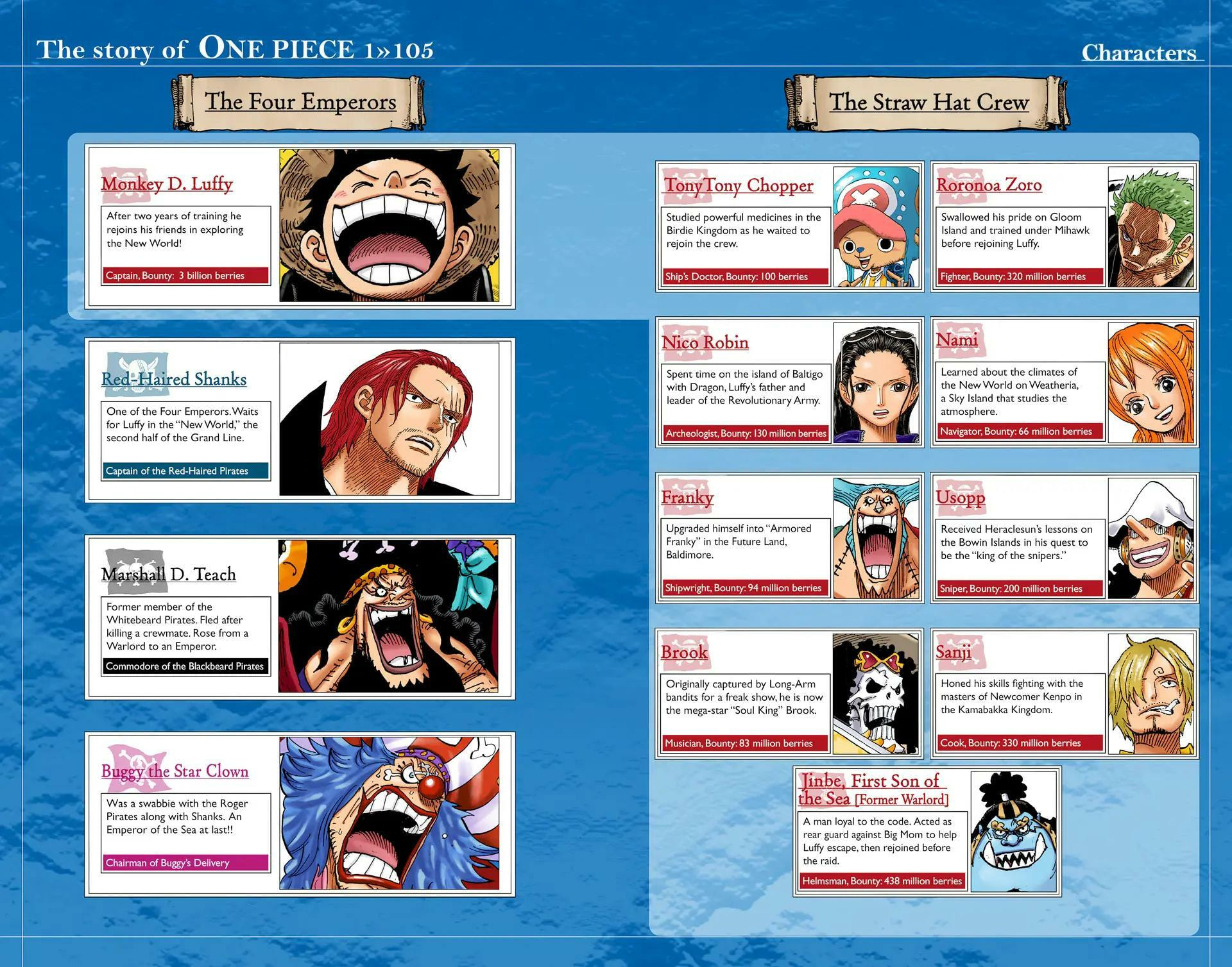 Read One Piece (Colored) chapter 1056 image 3 on Lezhin