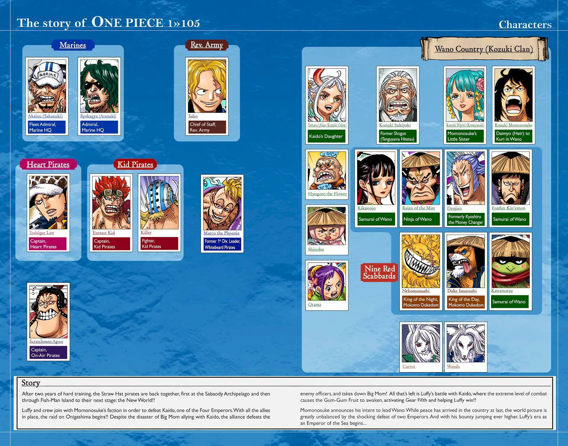 Read One Piece (Colored) chapter 1056 image 4 on Lezhin