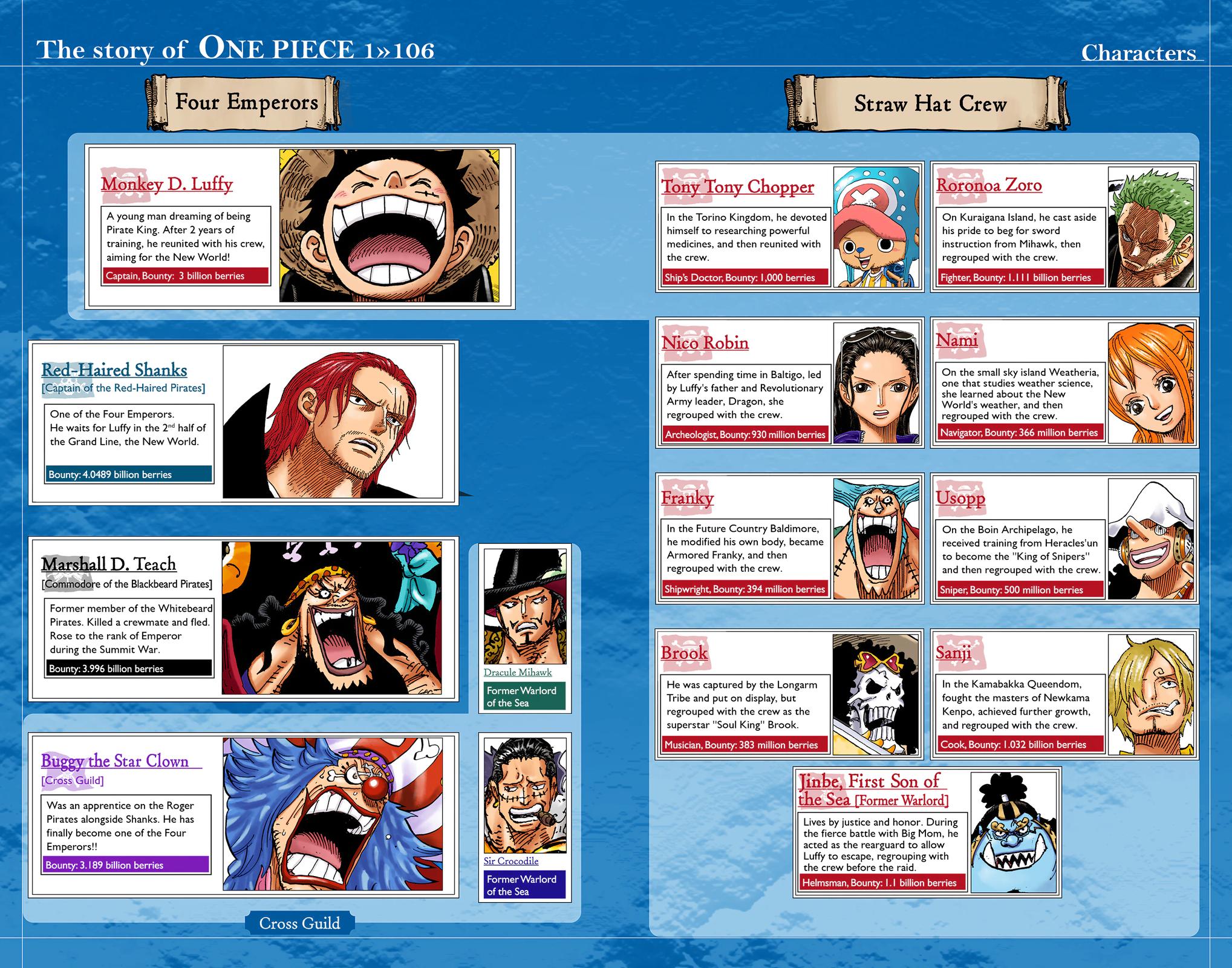 One Piece (Colored) Chapter 1066 page 4 - 