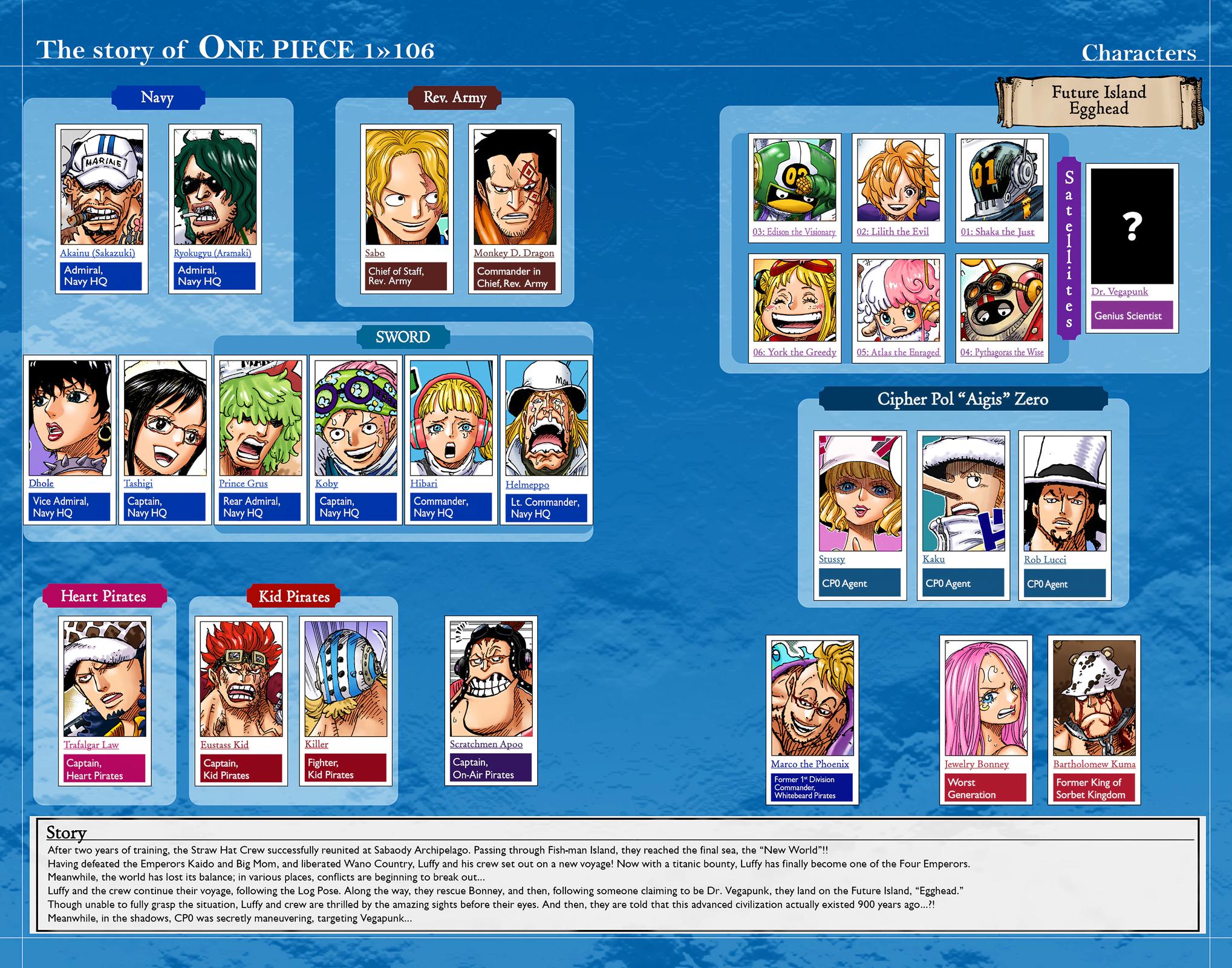 One Piece (Colored) Chapter 1066 page 5 - 