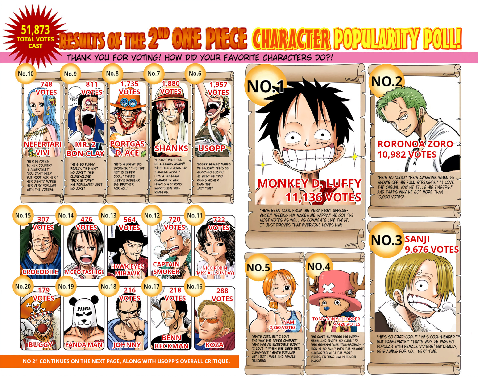 Read One Piece (Colored) chapter 226 image 19 on Lezhin