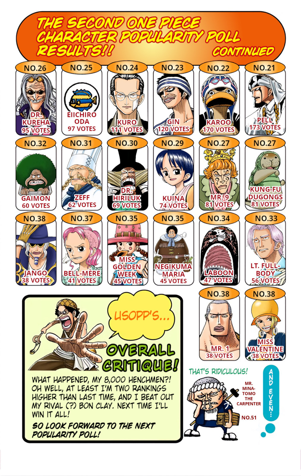 Read One Piece (Colored) chapter 226 image 20 on Lezhin