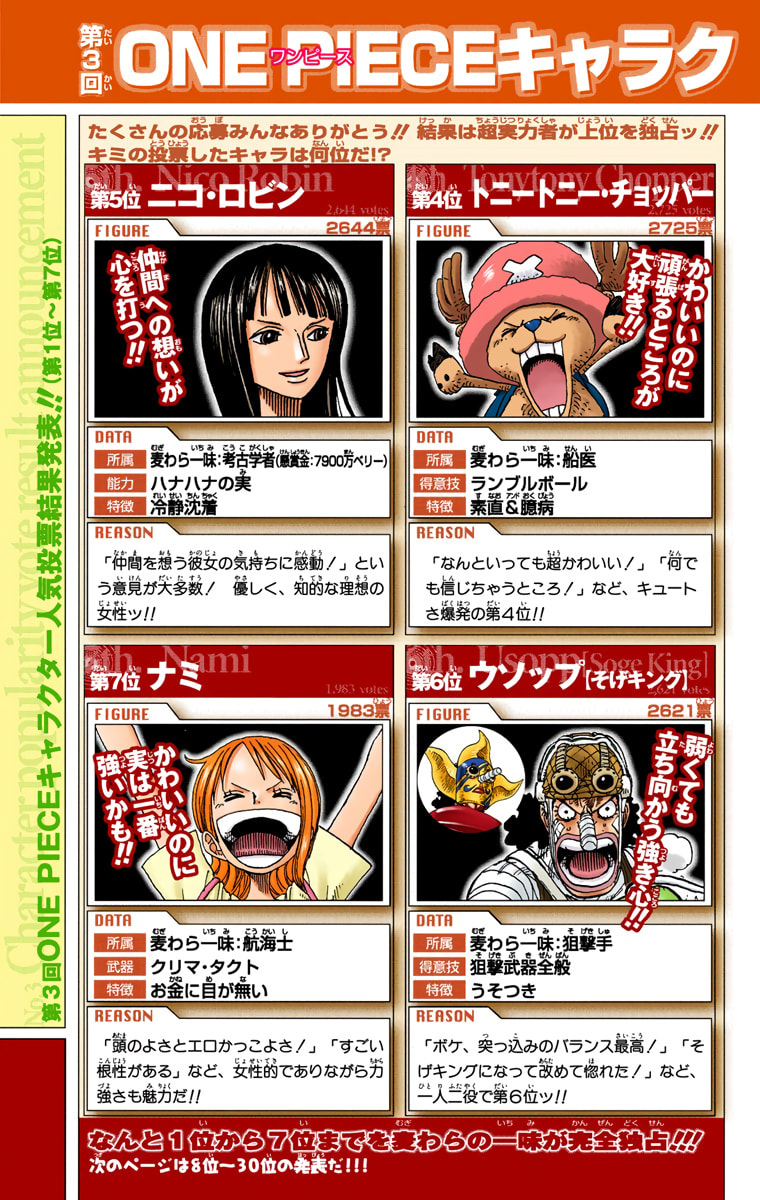 Read One Piece (Colored) chapter 419 image 29 on Lezhin