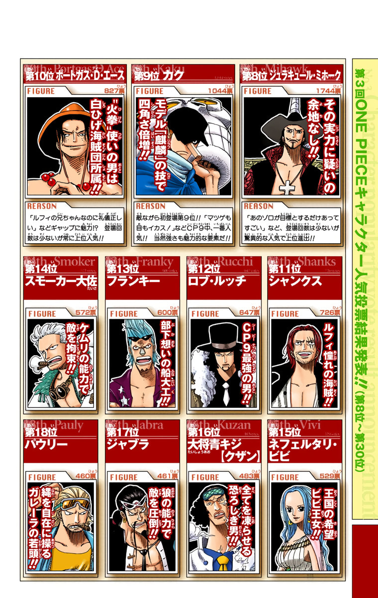 Read One Piece (Colored) chapter 419 image 30 on Lezhin