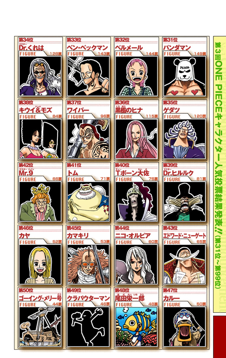 Read One Piece (Colored) chapter 419 image 32 on Lezhin