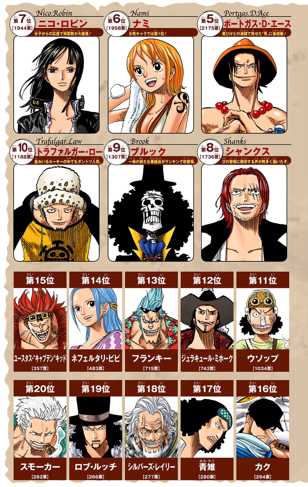 Read One Piece (Colored) chapter 541 image 21 on Lezhin
