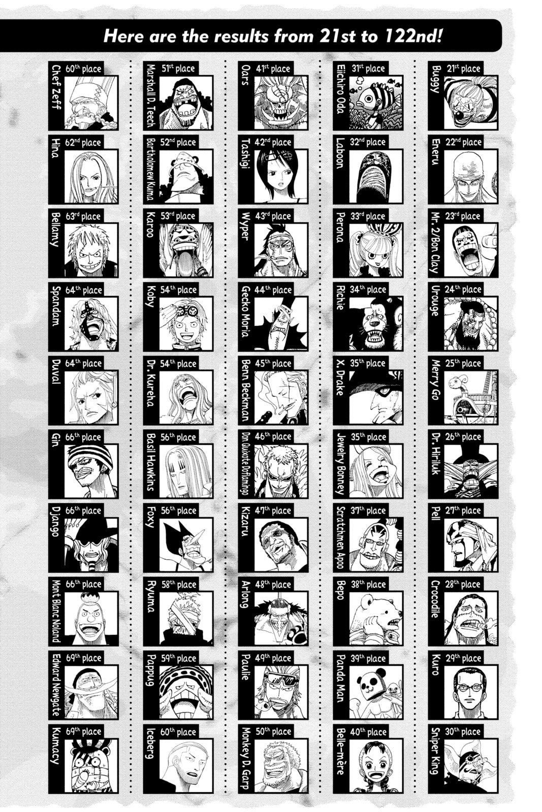 Read One Piece (Colored) chapter 541 image 24 on Lezhin