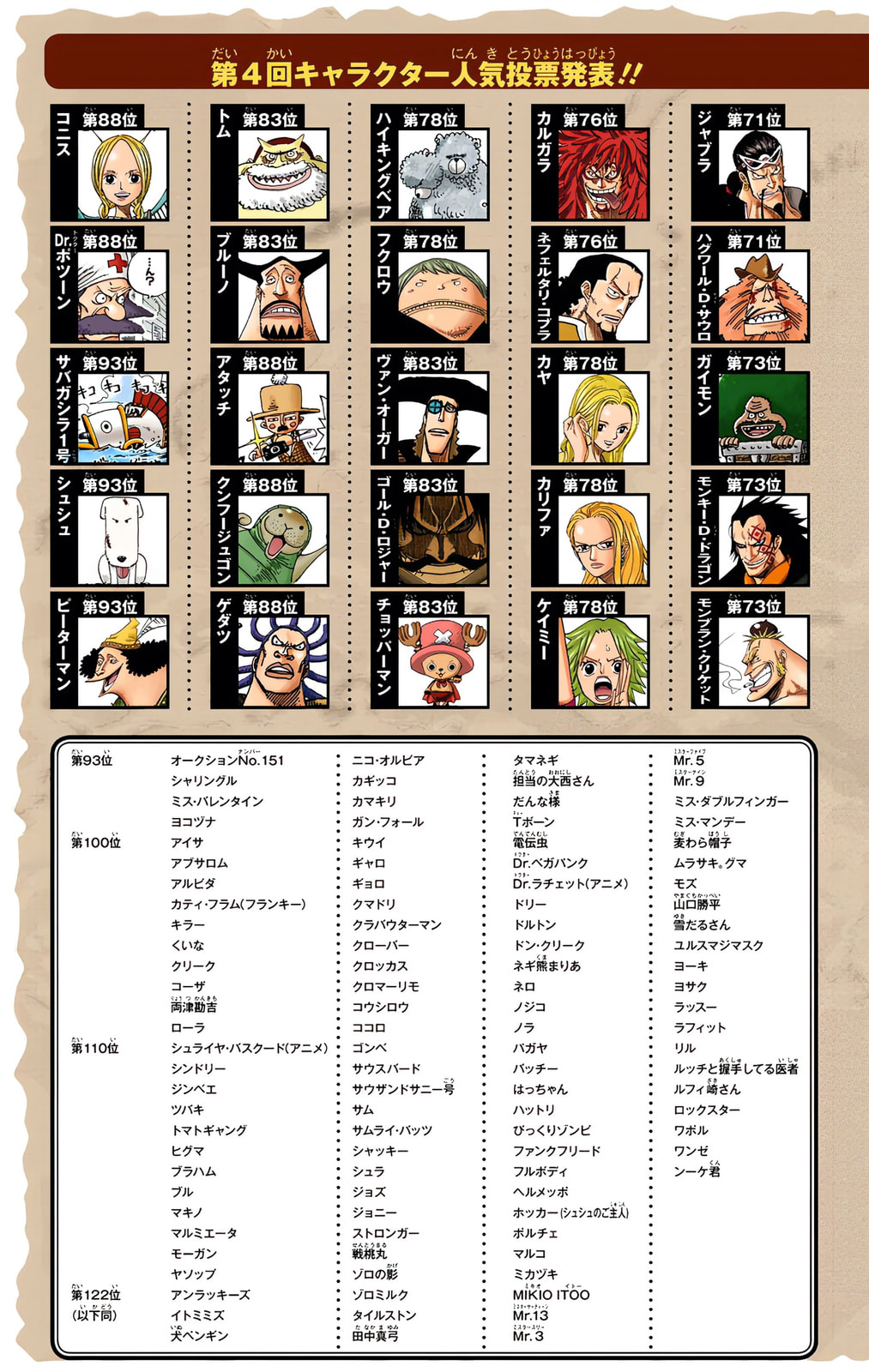 Read One Piece (Colored) chapter 541 image 25 on Lezhin