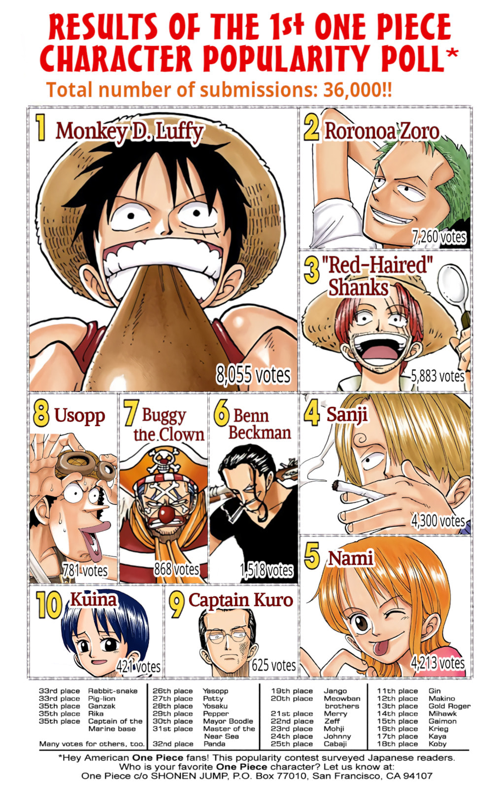 Read One Piece (Colored) chapter 60 image 19 on Lezhin