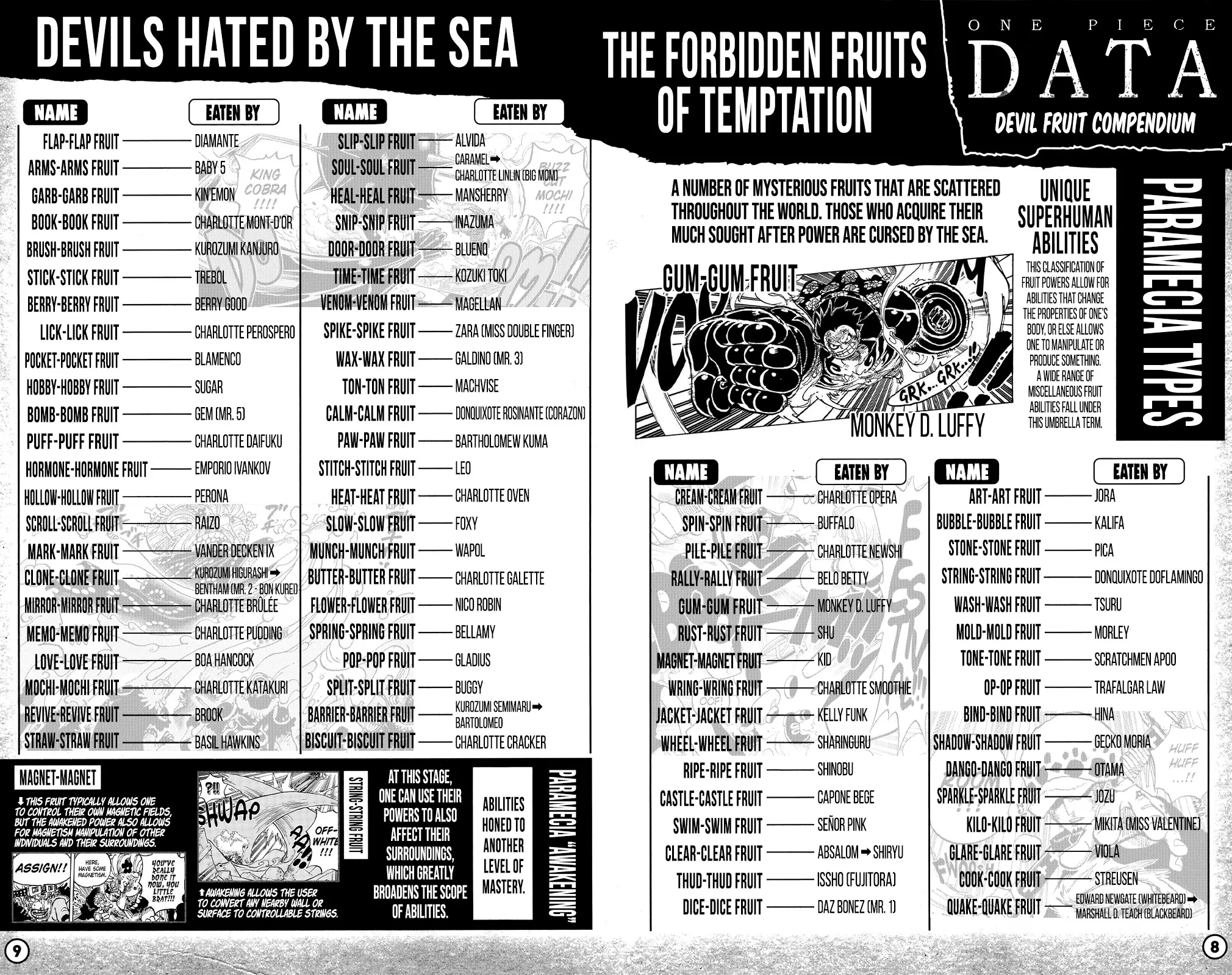 One Piece Chapter 1053.3 page 7 - 