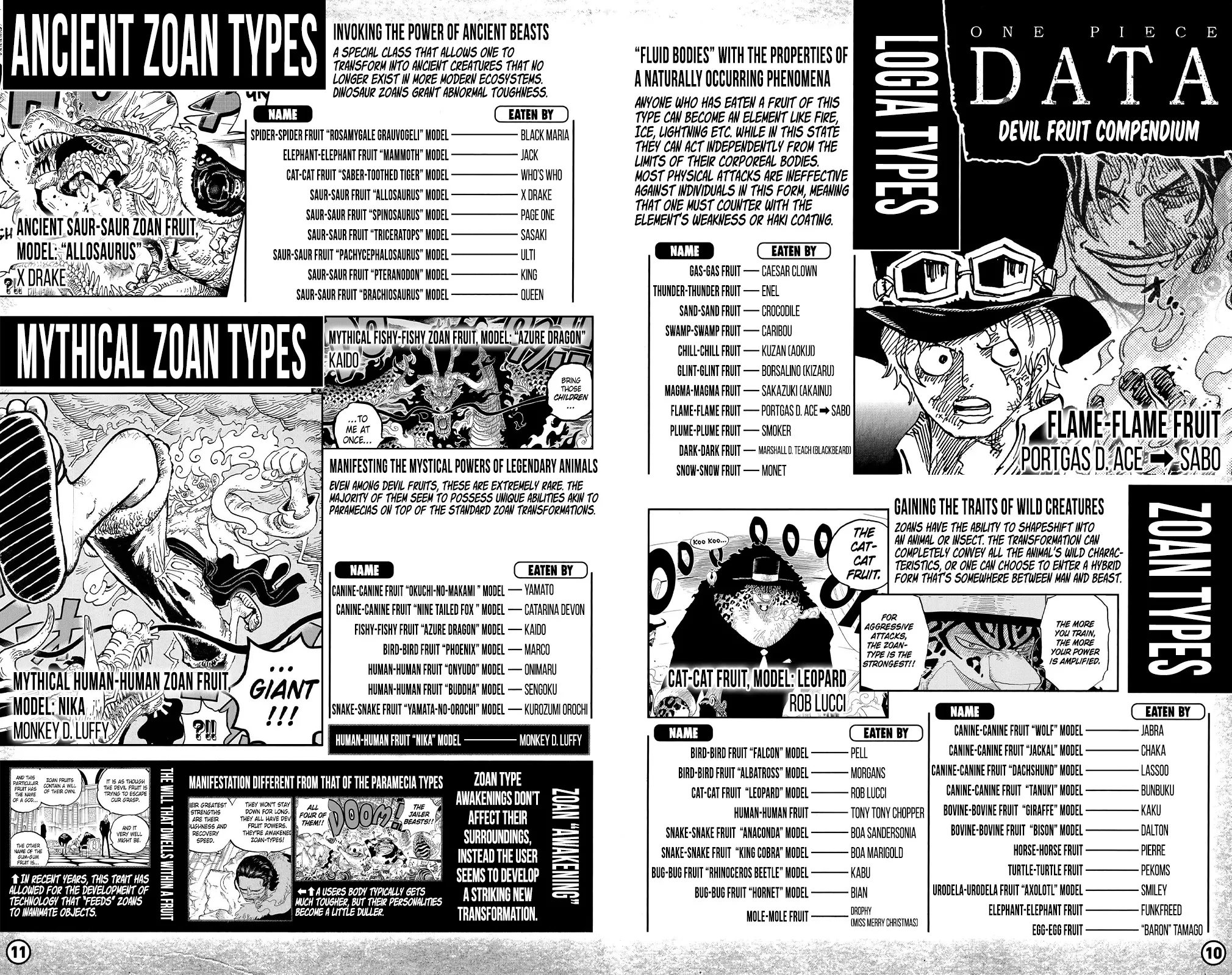 One Piece Chapter 1053.3 page 8 - 