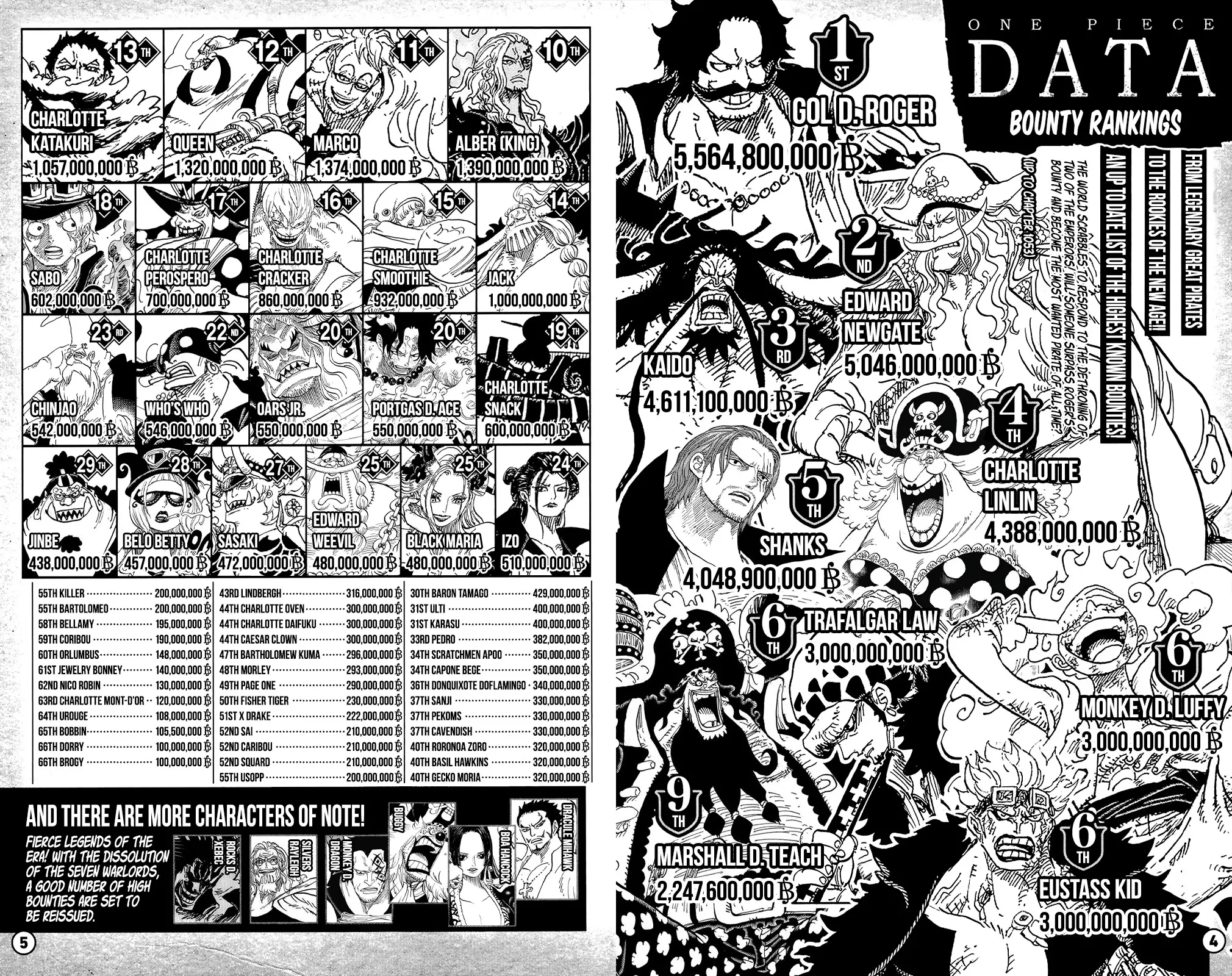 One Piece Chapter 1053.4 page 5 - 