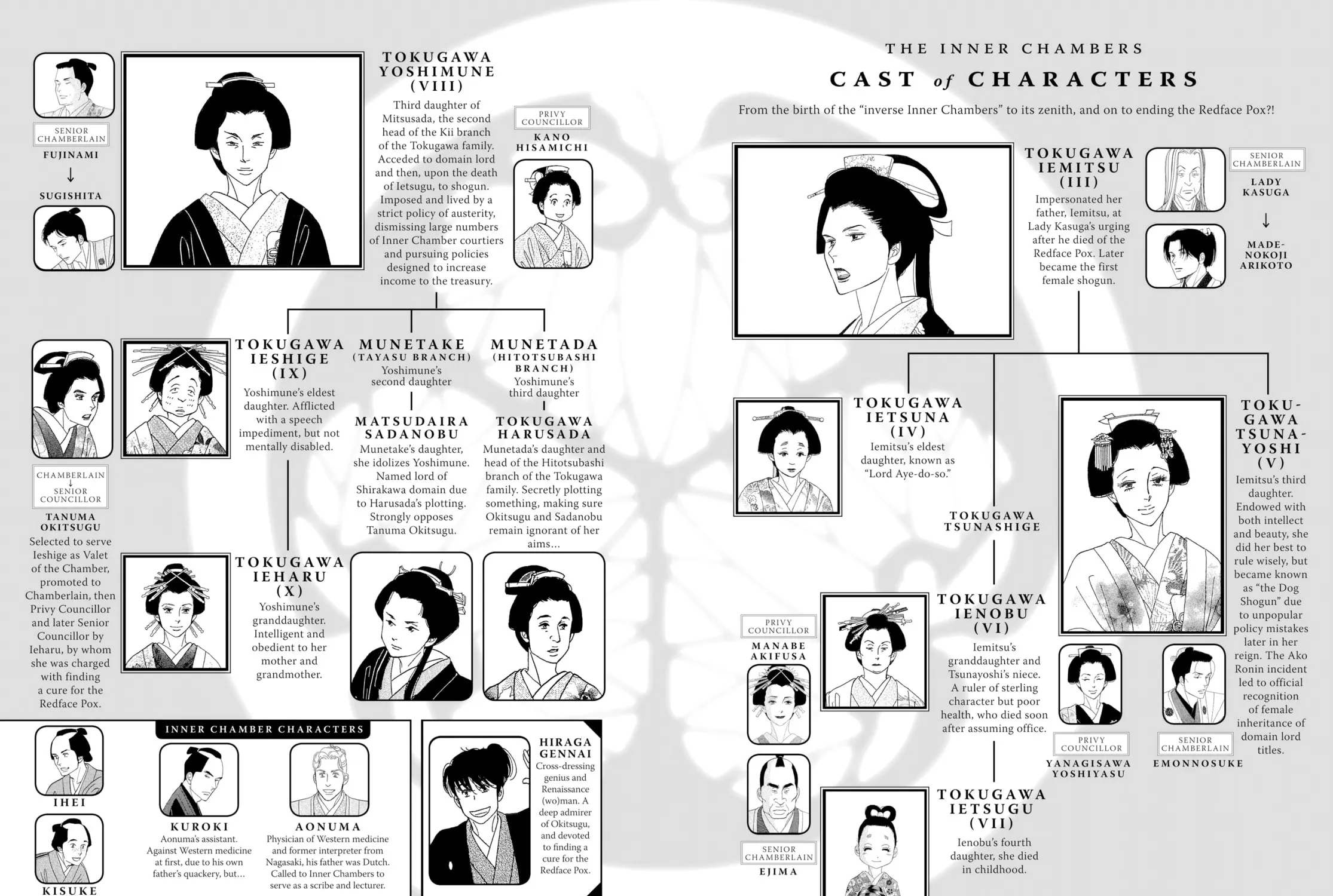 Read Ôoku: The Inner Chambers chapter 40 image 2 on Lezhin
