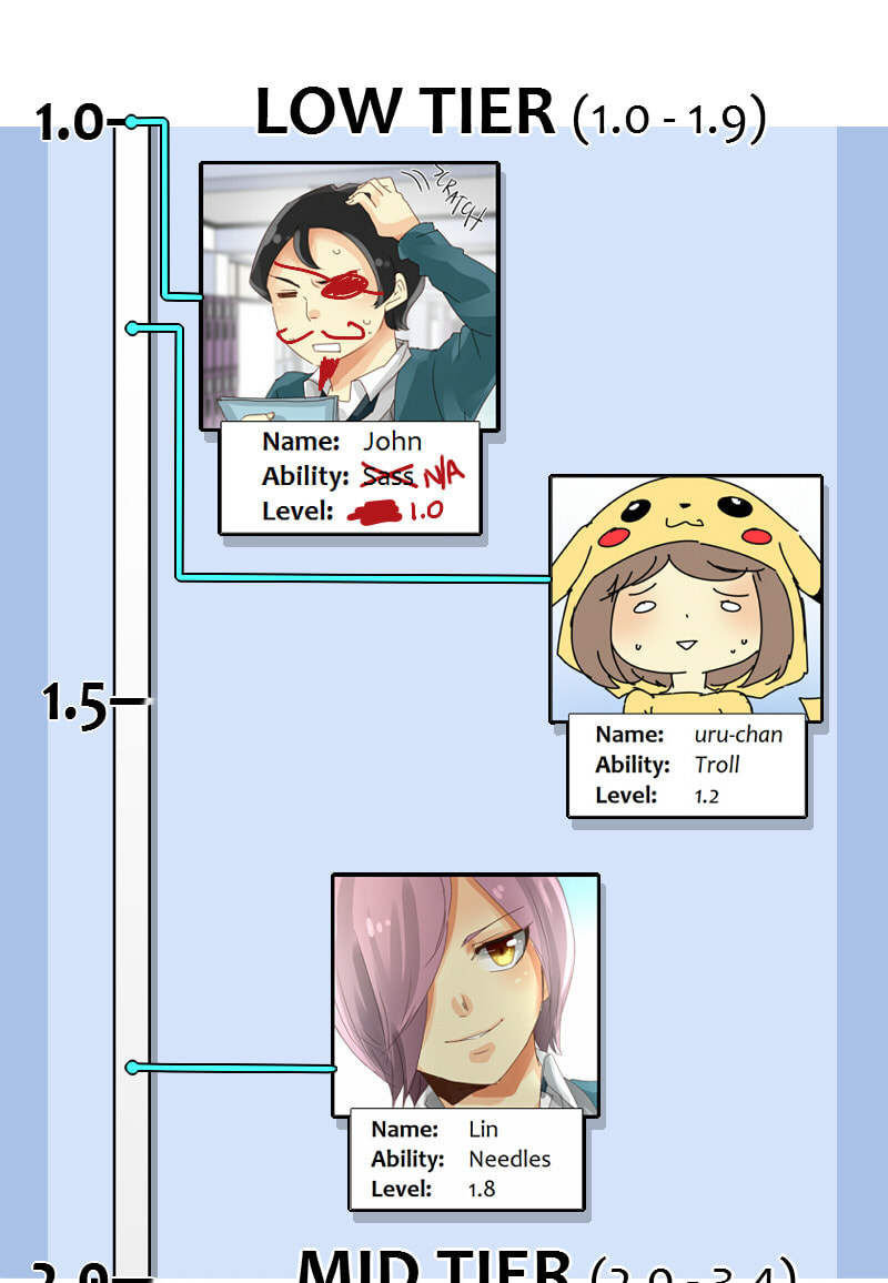 Read Ordinary± chapter 2.1 image 16 on Lezhin