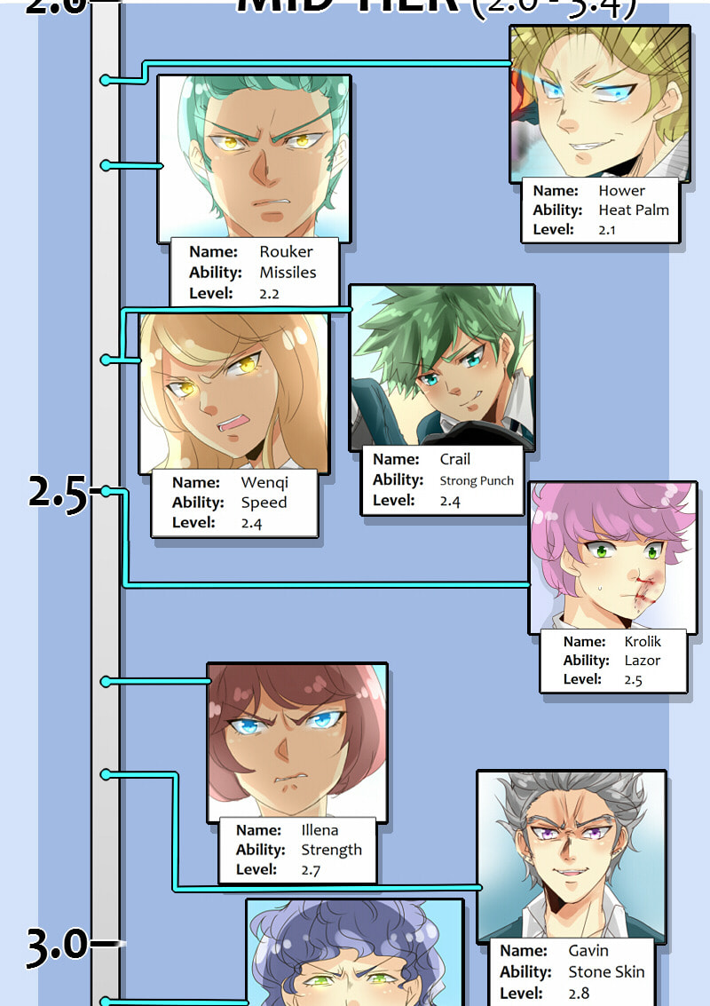 Read Ordinary± chapter 2.1 image 17 on Lezhin