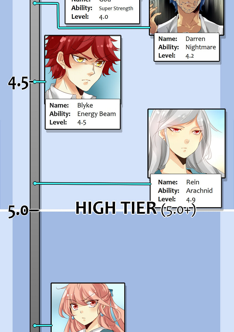 Read Ordinary± chapter 2.1 image 19 on Lezhin