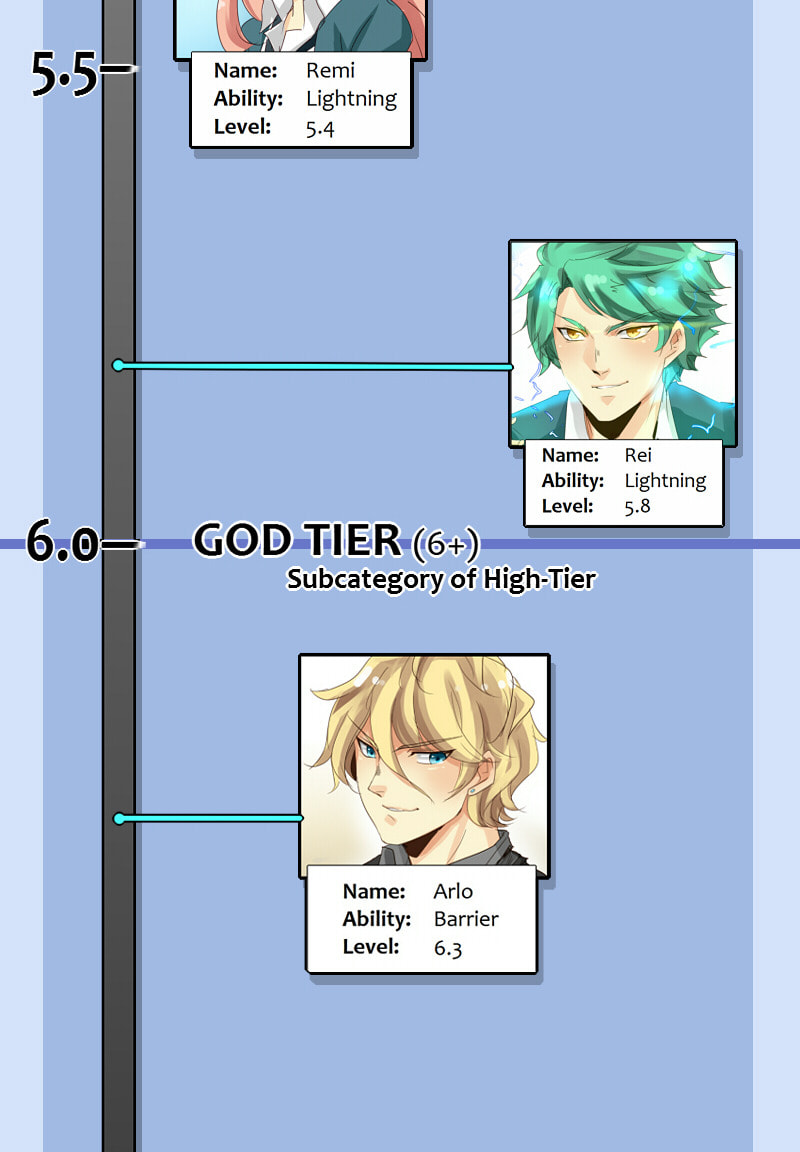 Read Ordinary± chapter 2.1 image 20 on Lezhin