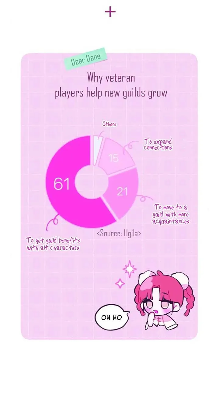 Read Our Guild