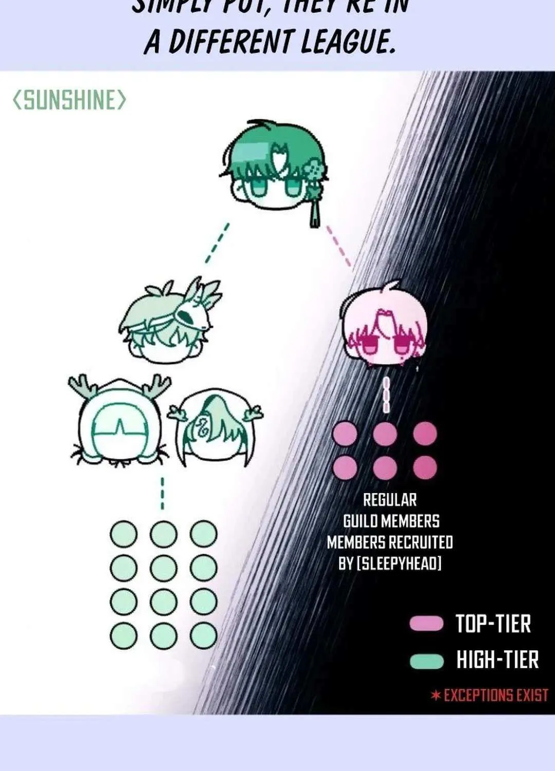 Read Our Guild’s Idol chapter 10 image 23 on Lezhin