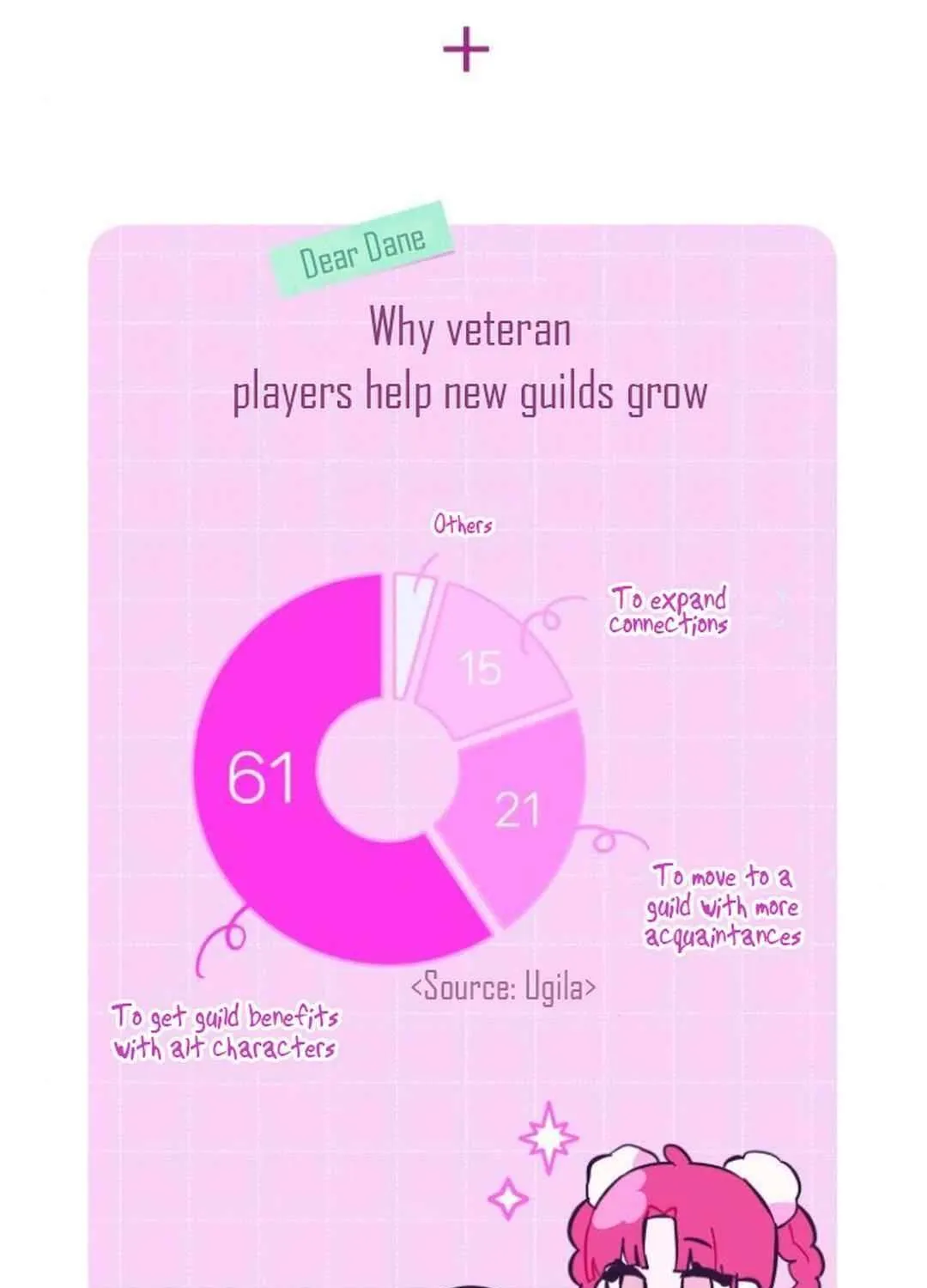 Read Our Guild’s Idol chapter 8 image 127 on Lezhin