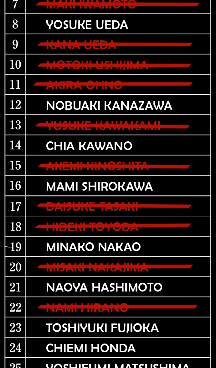 Ousama Game Chapter 54 page 2 - 