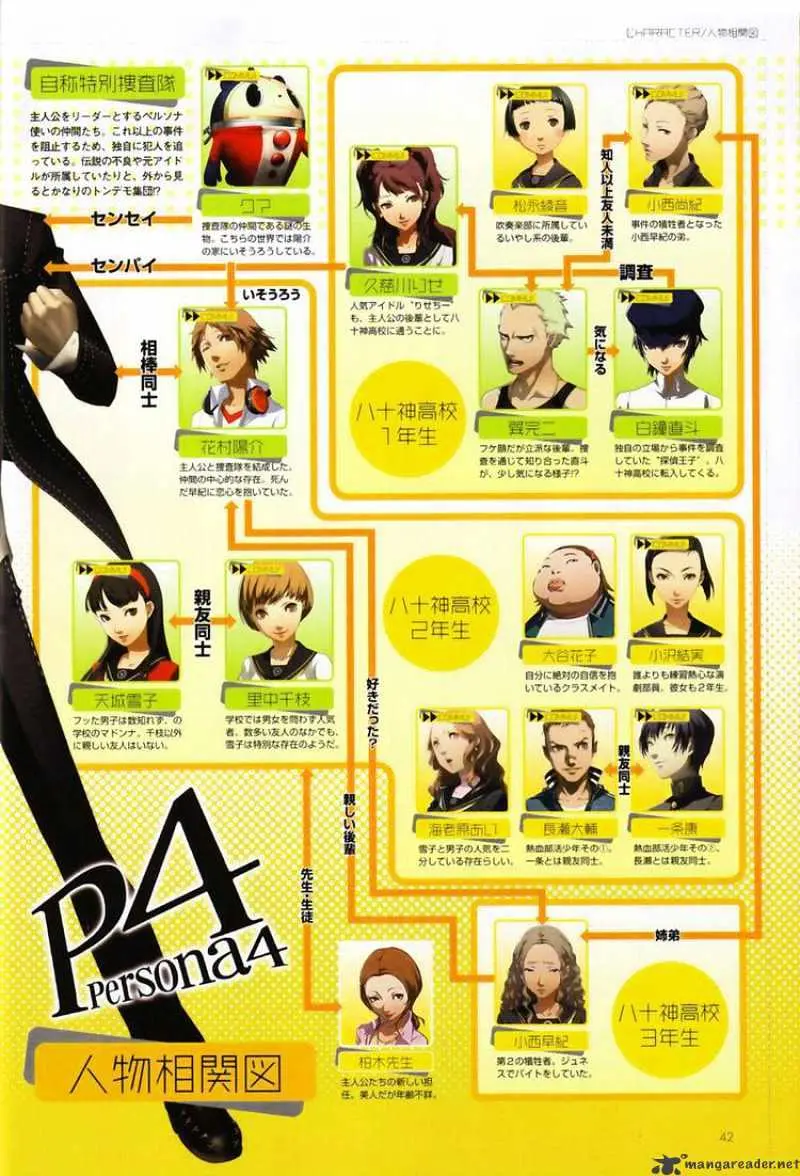 Read Persona 4 chapter 3 image 41 on Lezhin