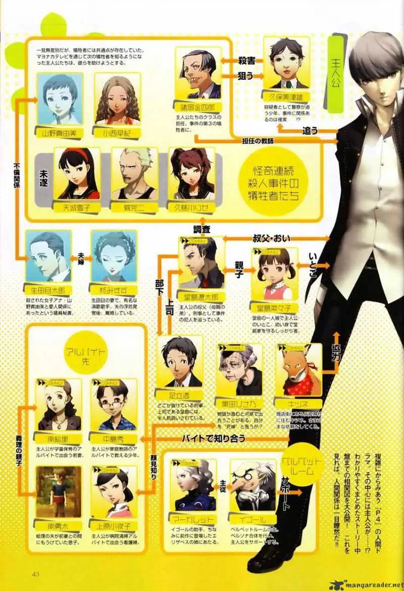 Read Persona 4 chapter 3 image 42 on Lezhin