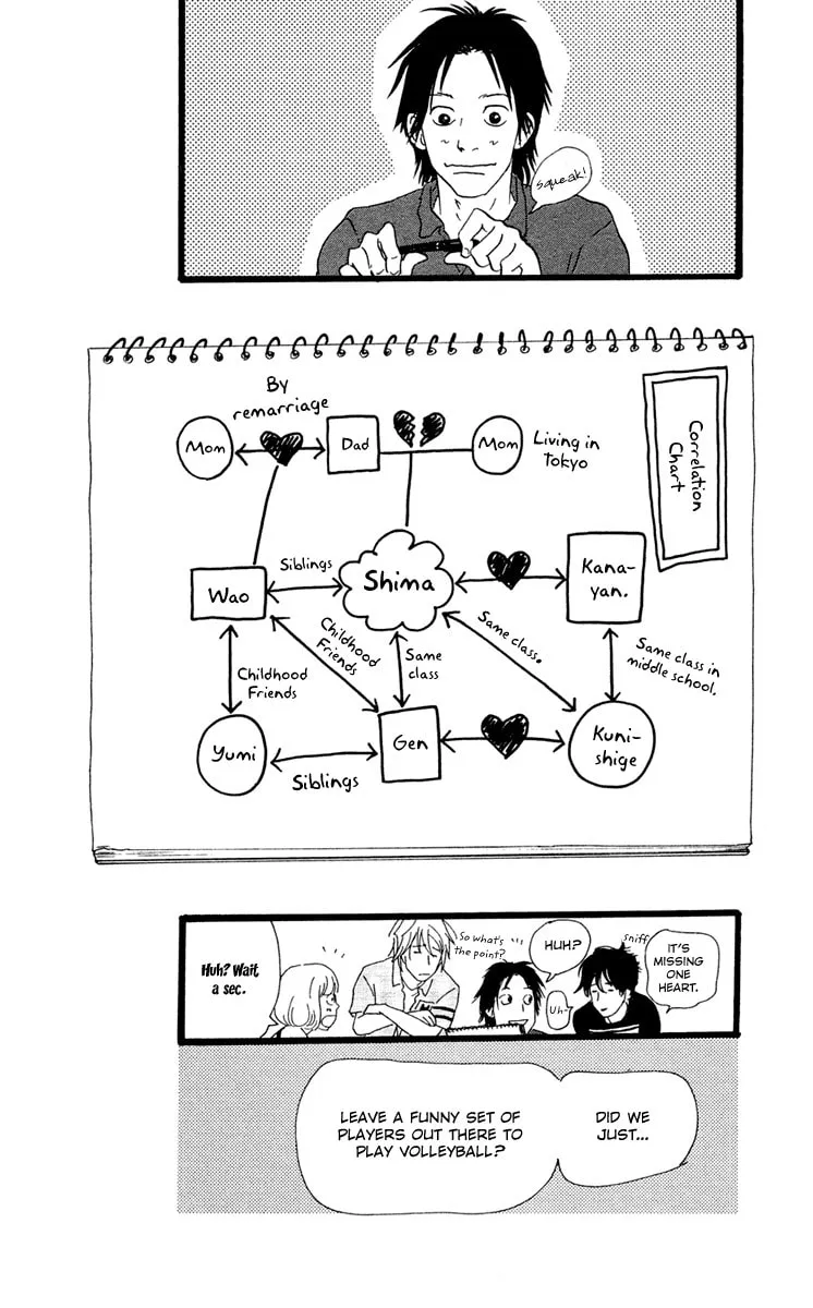 Principal Chapter 21 page 37 - 
