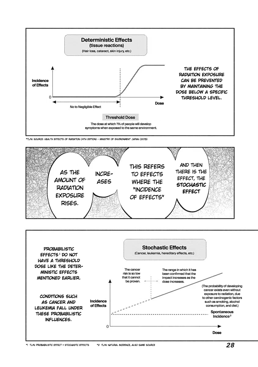Read Radiation House chapter 90 image 26 on Lezhin