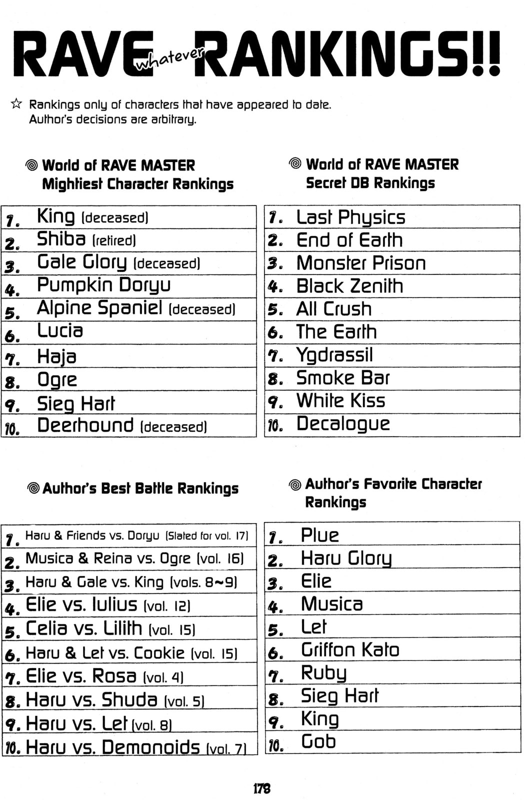 Read Rave Master chapter 129.5 image 13 on Lezhin