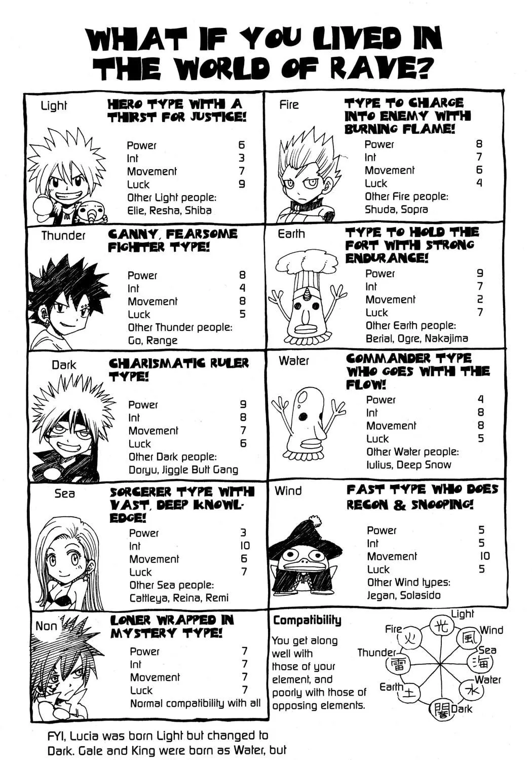 Read Rave Master chapter 137 image 46 on Lezhin