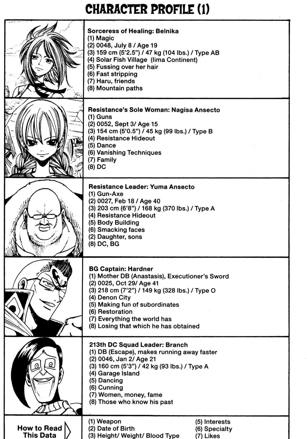 Read Rave Master chapter 235 image 40 on Lezhin