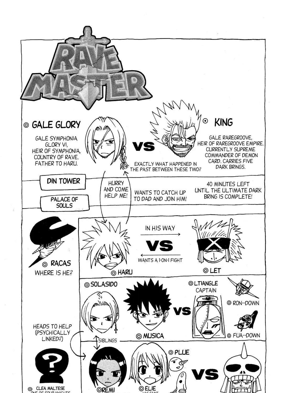 Read Rave Master chapter 59 image 40 on Lezhin