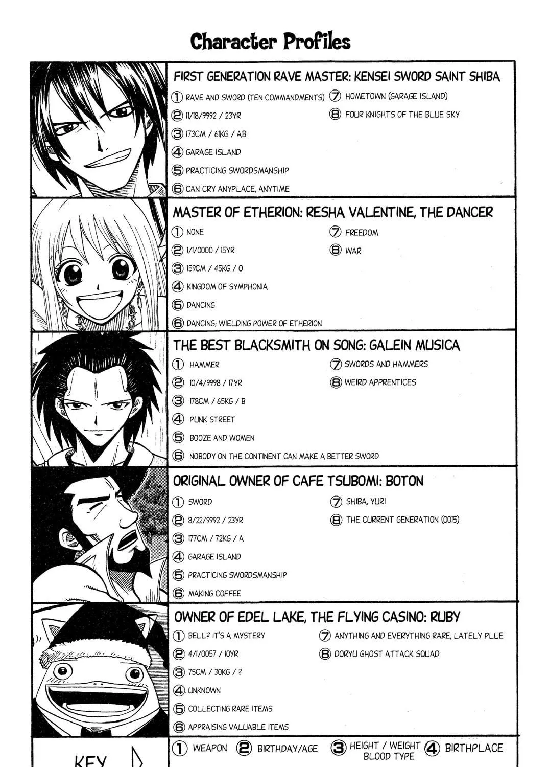 Read Rave Master chapter 79 image 40 on Lezhin
