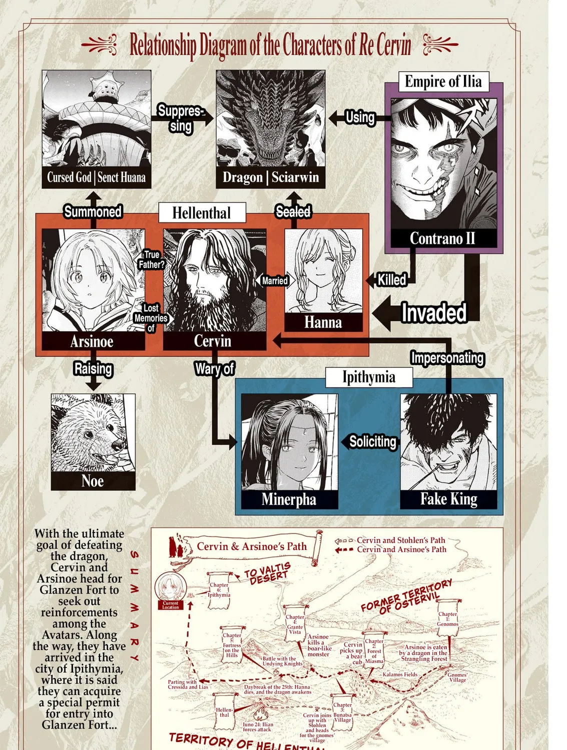 Read re CERVIN chapter 8 image 2 on Lezhin