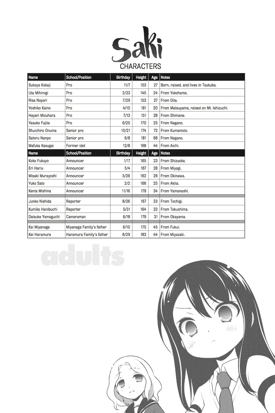 Read Saki chapter 138 image 16 on Lezhin